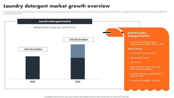 Laundry Detergent Market Growth Overview Ideas PDF