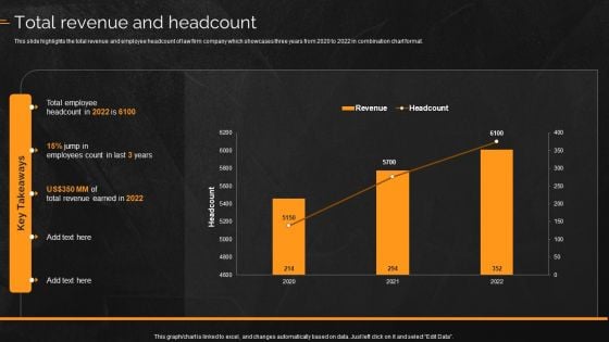 Law And Enforcement Company Profile Total Revenue And Headcount Topics PDF