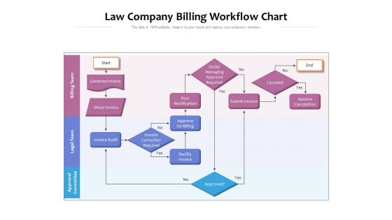 Law Company Billing Workflow Chart Ppt PowerPoint Presentation Show Inspiration PDF
