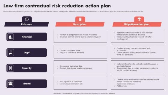 Law Firm Contractual Risk Reduction Action Plan Guidelines PDF Law Firm Contractual Risk Reduction Action Plan Guidelines PDF
