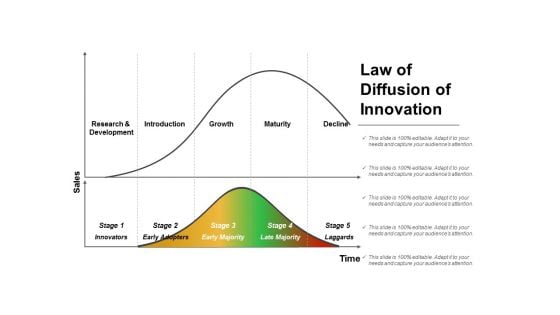 Law Of Diffusion Of Innovation Ppt PowerPoint Presentation Deck