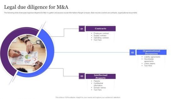 Lawful Requirements Of Due Diligence For M And A Ppt PowerPoint Presentation File Example PDF