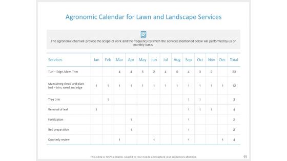 Lawn And Landscape Services Proposal Ppt PowerPoint Presentation Complete Deck With Slides