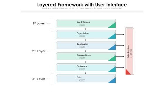 Layered Framework With User Interface Ppt PowerPoint Presentation File Slides PDF