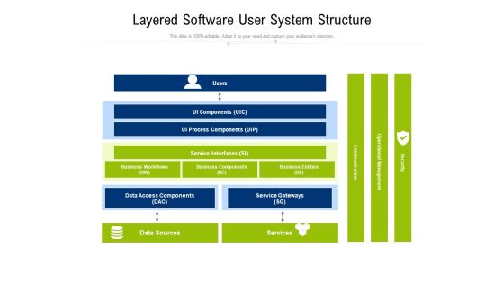 Layered Software User System Structure Ppt PowerPoint Presentation Layouts Infographics PDF