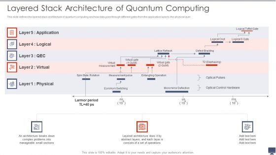 Layered Stack Architecture Of Quantum Computing Ppt Icon Samples PDF