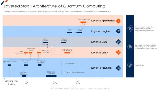 Layered Stack Architecture Of Quantum Computing Ppt Icon Tips PDF