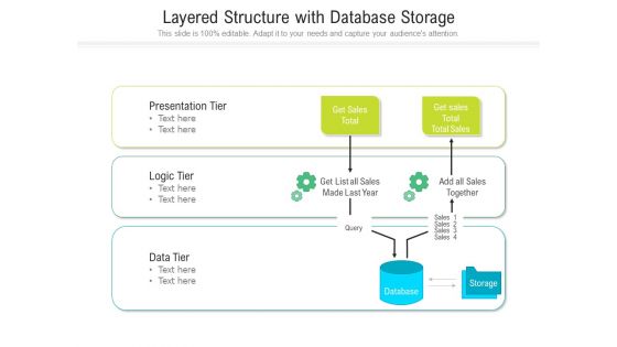 Layered Structure With Database Storage Ppt PowerPoint Presentation Gallery Graphics PDF
