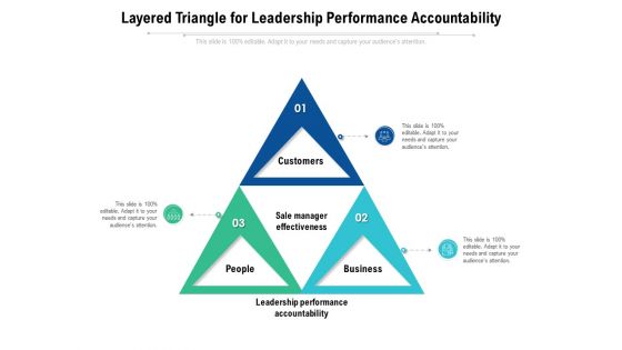 Layered Triangle For Leadership Performance Accountability Ppt PowerPoint Presentation Gallery Format PDF