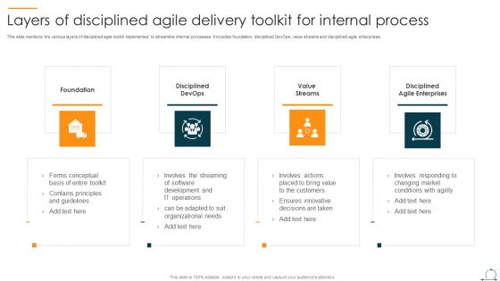 Layers Of Disciplined Agile Delivery Toolkit For Internal Process Ppt Styles Brochure PDF