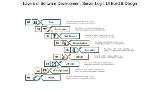 Layers Of Software Development Server Logic Ui Build And Design Ppt PowerPoint Presentation Outline Deck