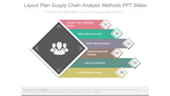 Layout Plan Supply Chain Analysis Methods Ppt Slides
