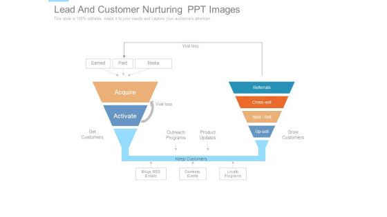 Lead And Customer Nurturing Ppt Images