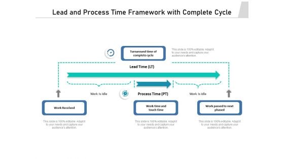 Lead And Process Time Framework With Complete Cycle Ppt PowerPoint Presentation Pictures Master Slide PDF