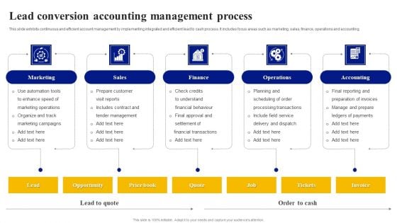 Lead Conversion Accounting Management Process Mockup PDF