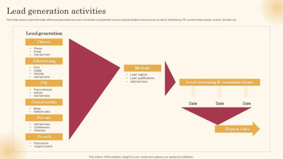 Lead Generation Activities Improving Lead Generation Process Infographics PDF