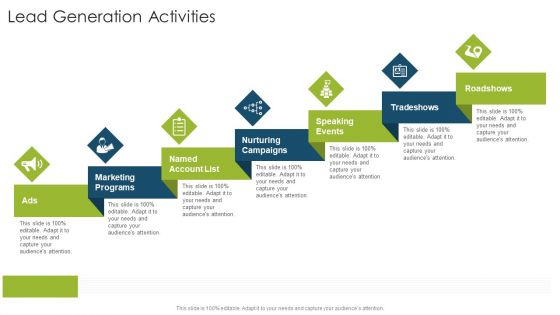 Lead Generation Activities Organizational Strategies And Promotion Techniques Formats PDF