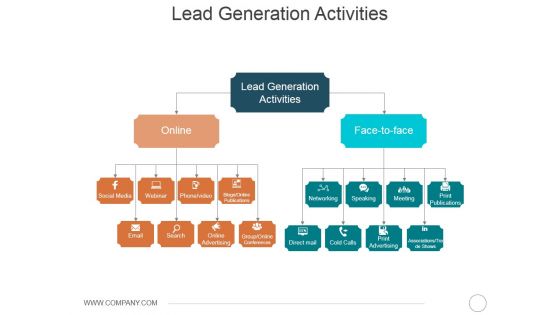 Lead Generation Activities Ppt PowerPoint Presentation Professional Samples
