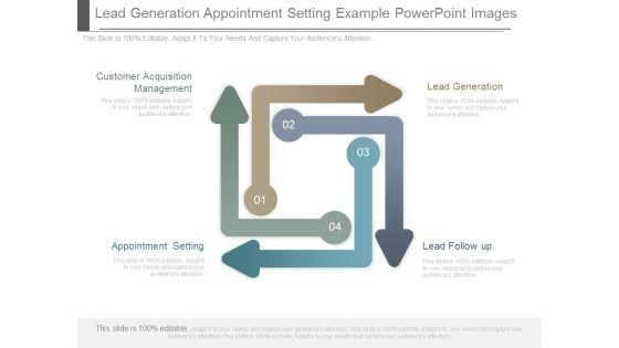 Lead Generation Appointment Setting Example Powerpoint Images