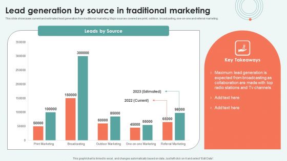 Lead Generation By Source In Traditional Marketing Ppt Infographics Information PDF