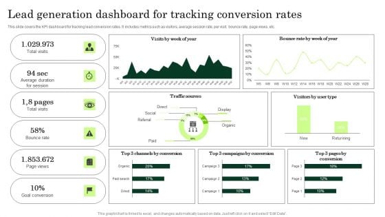 Lead Generation Dashboard For Tracking Conversion Rates Enhancing Client Lead Conversion Rates Inspiration PDF