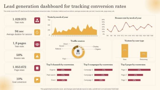 Lead Generation Dashboard For Tracking Conversion Rates Improving Lead Generation Process Background PDF