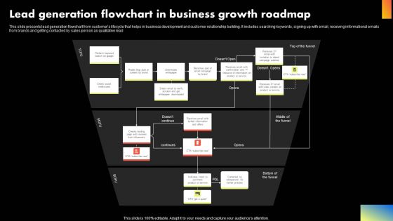 Lead Generation Flowchart In Business Growth Roadmap Professional PDF