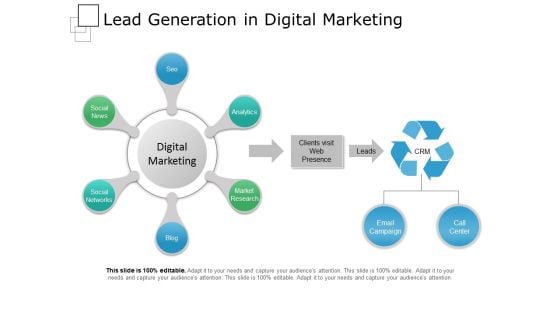 Lead Generation In Digital Marketing Ppt PowerPoint Presentation Model Microsoft