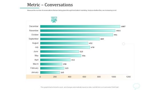 Lead Generation Initiatives Through Chatbots Metric Conversations Ppt Summary Background PDF