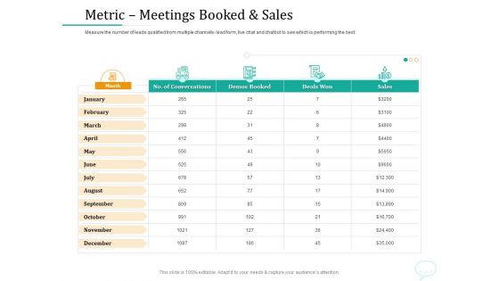 Lead Generation Initiatives Through Chatbots Metric Meetings Booked And Sales Themes PDF