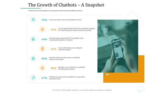 Lead Generation Initiatives Through Chatbots The Growth Of Chatbots A Snapshot Inspiration PDF