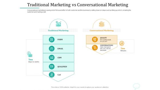 Lead Generation Initiatives Through Chatbots Traditional Marketing Vs Conversational Marketing Demonstration PDF Lead Generation Initiatives Through Chatbots Traditional Marketing Vs Conversational Marketing Demonstration PDF