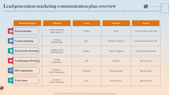 Lead Generation Marketing Communication Plan Overview Topics PDF