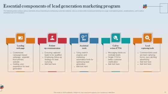 Lead Generation Marketing Ppt PowerPoint Presentation Complete Deck With Slides Slide11