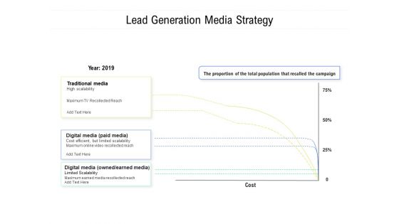 Lead Generation Media Strategy Ppt PowerPoint Presentation Infographics Summary