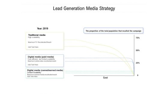 Lead Generation Media Strategy Ppt PowerPoint Presentation Infographics Summary Lead Generation Media Strategy Ppt PowerPoint Presentation Infographics Summary