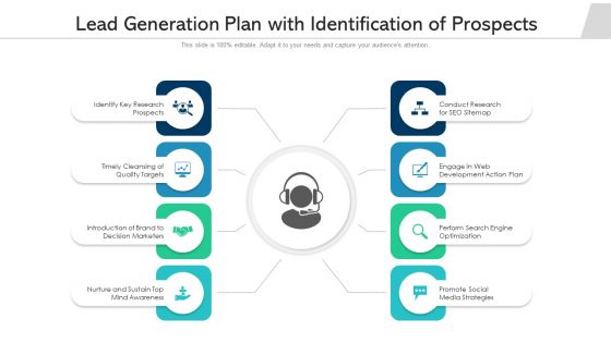 Lead Generation Plan With Identification Of Prospects Ppt PowerPoint Presentation Gallery Designs Download PDF Lead Generation Plan With Identification Of Prospects Ppt PowerPoint Presentation Gallery Designs Download PDF
