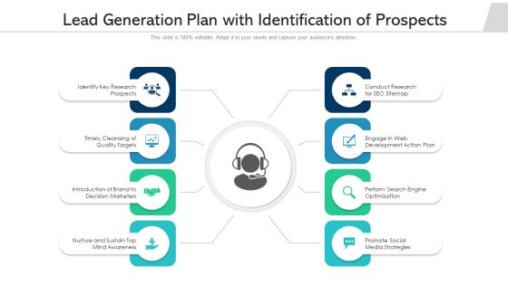 Lead Generation Plan With Identification Of Prospects Ppt PowerPoint Presentation Gallery Designs Download PDF