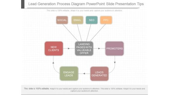 Lead Generation Process Diagram Powerpoint Slide Presentation Tips