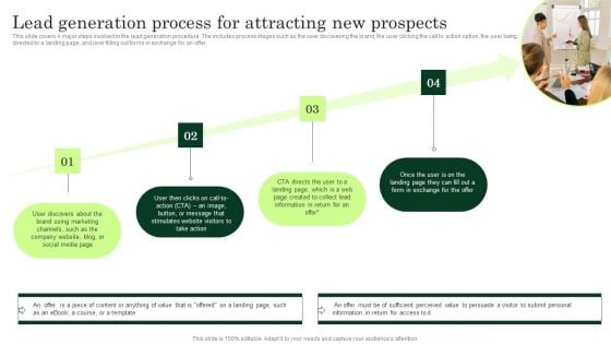 Lead Generation Process For Attracting New Prospects Enhancing Client Lead Conversion Rates Introduction PDF