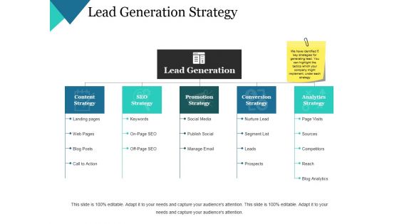 Lead Generation Strategy Ppt PowerPoint Presentation Gallery Clipart