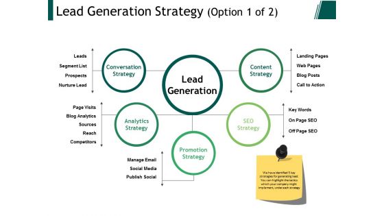 Lead Generation Strategy Ppt PowerPoint Presentation Infographic Template Professional