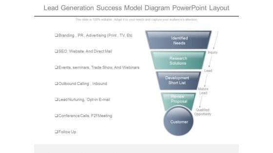 Lead Generation Success Model Diagram Powerpoint Layout