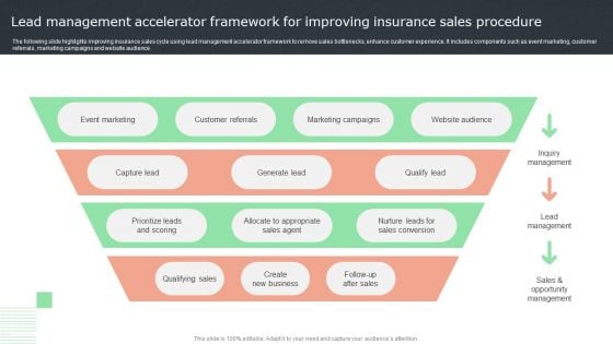 Lead Management Accelerator Framework For Improving Insurance Sales Procedure Rules PDF Lead Management Accelerator Framework For Improving Insurance Sales Procedure Rules PDF