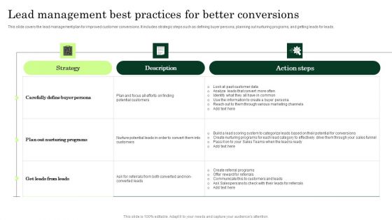 Lead Management Best Practices For Better Conversions Enhancing Client Lead Conversion Rates Slides PDF