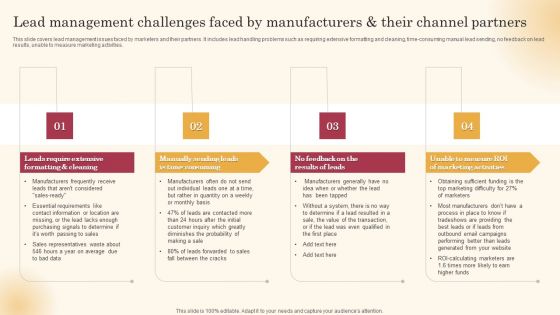 Lead Management Challenges Faced By Manufacturers And Their Channel Partners Elements PDF