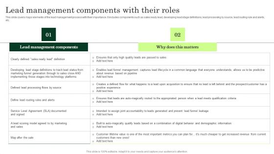 Lead Management Components With Their Roles Enhancing Client Lead Conversion Rates Brochure PDF