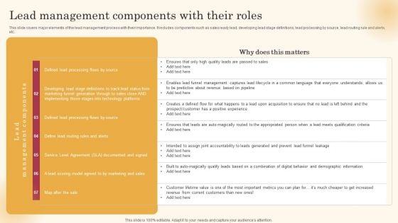 Lead Management Components With Their Roles Improving Lead Generation Process Microsoft PDF