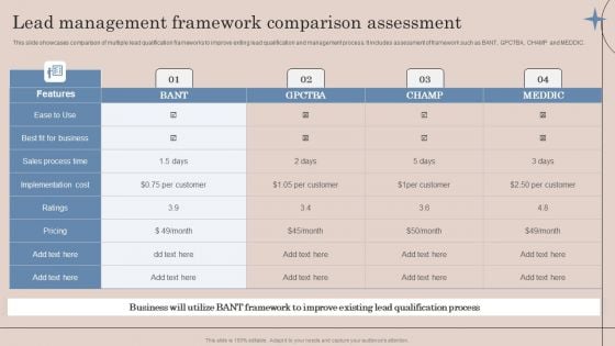 Lead Management Framework Comparison Assessment Guidelines PDF