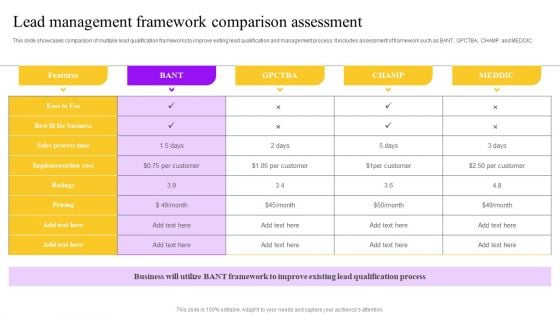 Lead Management Framework Comparison Assessment Ppt Pictures Portfolio PDF